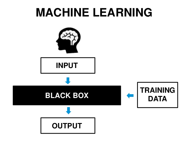 machine learning black box